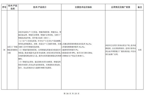 《建材工業鼓勵推廣應用的技術和產品目錄（2023年本）》解讀 以技術創新驅動行業綠色低碳轉型