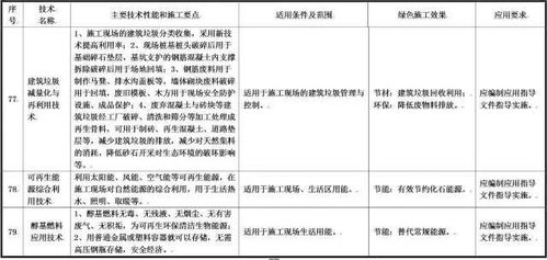 住建部就綠色施工技術公開征求意見，79項技術引領行業(yè)轉型