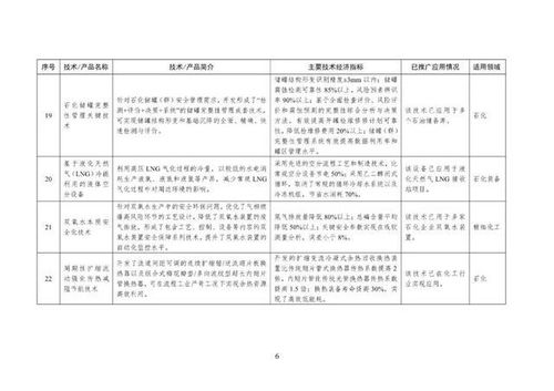 工信部印發(fā)首批石化化工行業(yè)鼓勵推廣目錄，力促關鍵技術應用與產(chǎn)業(yè)升級